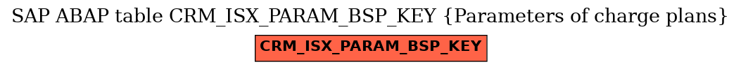 E-R Diagram for table CRM_ISX_PARAM_BSP_KEY (Parameters of charge plans)