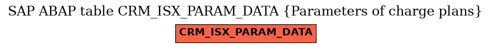 E-R Diagram for table CRM_ISX_PARAM_DATA (Parameters of charge plans)