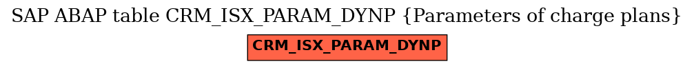 E-R Diagram for table CRM_ISX_PARAM_DYNP (Parameters of charge plans)