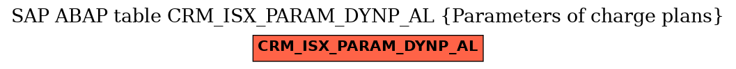 E-R Diagram for table CRM_ISX_PARAM_DYNP_AL (Parameters of charge plans)