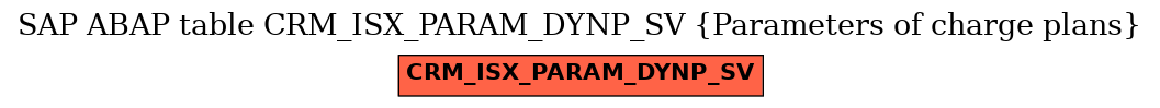 E-R Diagram for table CRM_ISX_PARAM_DYNP_SV (Parameters of charge plans)