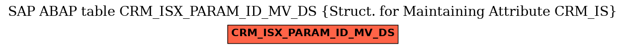 E-R Diagram for table CRM_ISX_PARAM_ID_MV_DS (Struct. for Maintaining Attribute CRM_IS)