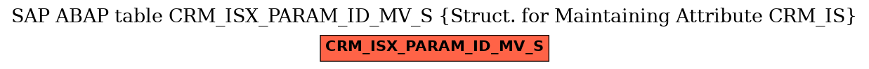 E-R Diagram for table CRM_ISX_PARAM_ID_MV_S (Struct. for Maintaining Attribute CRM_IS)