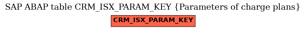 E-R Diagram for table CRM_ISX_PARAM_KEY (Parameters of charge plans)