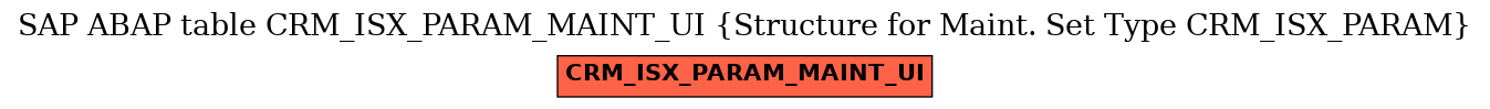 E-R Diagram for table CRM_ISX_PARAM_MAINT_UI (Structure for Maint. Set Type CRM_ISX_PARAM)