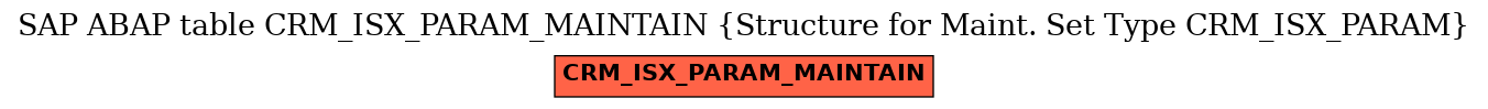 E-R Diagram for table CRM_ISX_PARAM_MAINTAIN (Structure for Maint. Set Type CRM_ISX_PARAM)