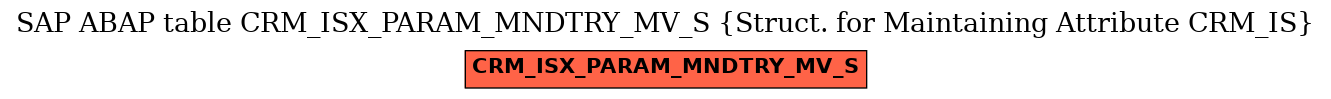 E-R Diagram for table CRM_ISX_PARAM_MNDTRY_MV_S (Struct. for Maintaining Attribute CRM_IS)