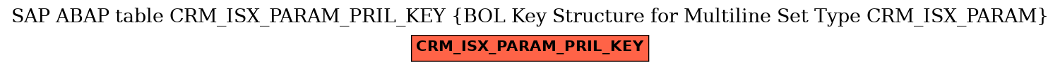 E-R Diagram for table CRM_ISX_PARAM_PRIL_KEY (BOL Key Structure for Multiline Set Type CRM_ISX_PARAM)