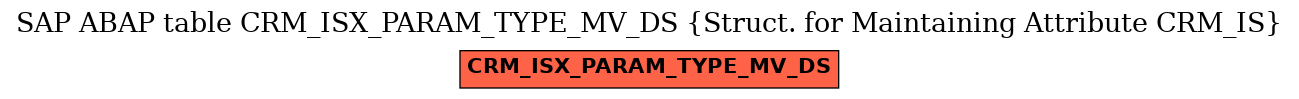 E-R Diagram for table CRM_ISX_PARAM_TYPE_MV_DS (Struct. for Maintaining Attribute CRM_IS)