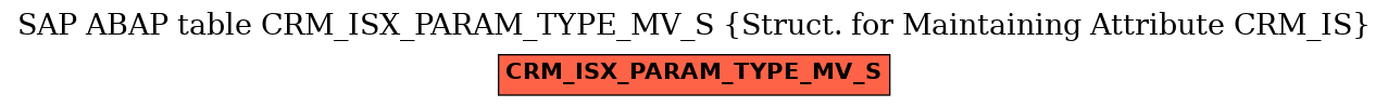 E-R Diagram for table CRM_ISX_PARAM_TYPE_MV_S (Struct. for Maintaining Attribute CRM_IS)