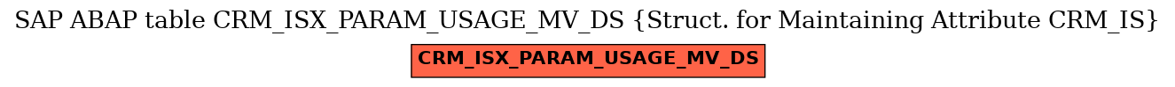 E-R Diagram for table CRM_ISX_PARAM_USAGE_MV_DS (Struct. for Maintaining Attribute CRM_IS)