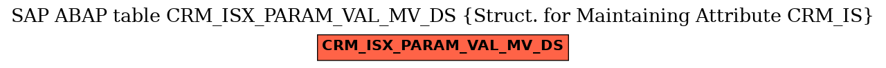 E-R Diagram for table CRM_ISX_PARAM_VAL_MV_DS (Struct. for Maintaining Attribute CRM_IS)