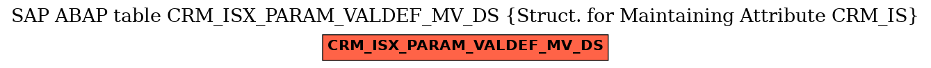 E-R Diagram for table CRM_ISX_PARAM_VALDEF_MV_DS (Struct. for Maintaining Attribute CRM_IS)