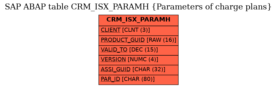 E-R Diagram for table CRM_ISX_PARAMH (Parameters of charge plans)