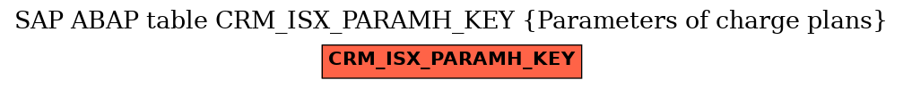 E-R Diagram for table CRM_ISX_PARAMH_KEY (Parameters of charge plans)