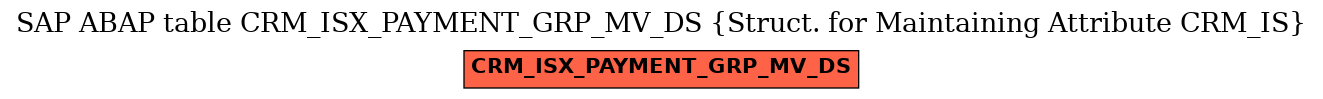 E-R Diagram for table CRM_ISX_PAYMENT_GRP_MV_DS (Struct. for Maintaining Attribute CRM_IS)