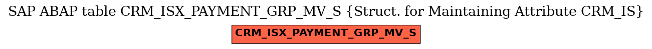 E-R Diagram for table CRM_ISX_PAYMENT_GRP_MV_S (Struct. for Maintaining Attribute CRM_IS)
