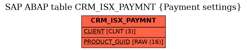 E-R Diagram for table CRM_ISX_PAYMNT (Payment settings)