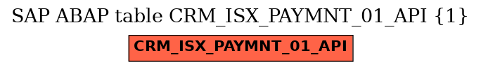 E-R Diagram for table CRM_ISX_PAYMNT_01_API (1)