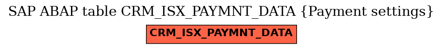 E-R Diagram for table CRM_ISX_PAYMNT_DATA (Payment settings)