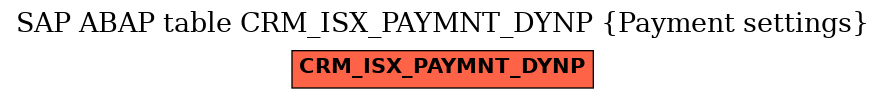 E-R Diagram for table CRM_ISX_PAYMNT_DYNP (Payment settings)