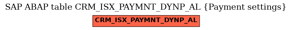 E-R Diagram for table CRM_ISX_PAYMNT_DYNP_AL (Payment settings)