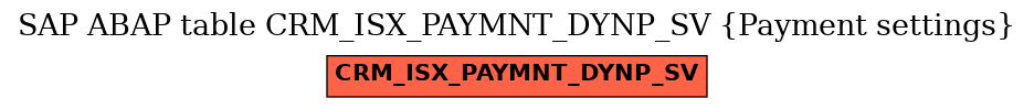 E-R Diagram for table CRM_ISX_PAYMNT_DYNP_SV (Payment settings)