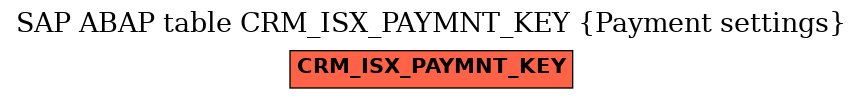 E-R Diagram for table CRM_ISX_PAYMNT_KEY (Payment settings)
