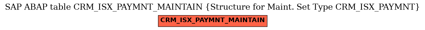 E-R Diagram for table CRM_ISX_PAYMNT_MAINTAIN (Structure for Maint. Set Type CRM_ISX_PAYMNT)
