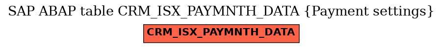 E-R Diagram for table CRM_ISX_PAYMNTH_DATA (Payment settings)