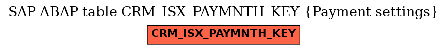 E-R Diagram for table CRM_ISX_PAYMNTH_KEY (Payment settings)