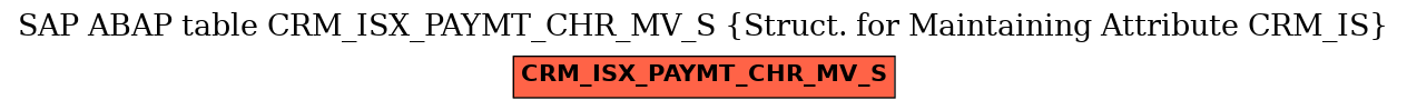 E-R Diagram for table CRM_ISX_PAYMT_CHR_MV_S (Struct. for Maintaining Attribute CRM_IS)