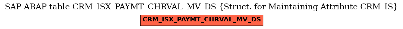 E-R Diagram for table CRM_ISX_PAYMT_CHRVAL_MV_DS (Struct. for Maintaining Attribute CRM_IS)