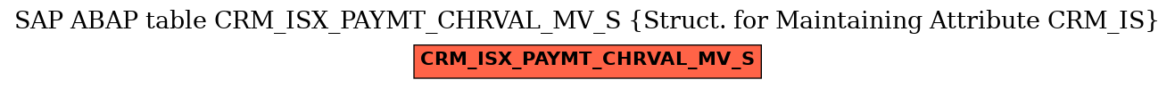 E-R Diagram for table CRM_ISX_PAYMT_CHRVAL_MV_S (Struct. for Maintaining Attribute CRM_IS)