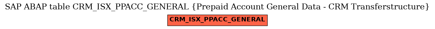 E-R Diagram for table CRM_ISX_PPACC_GENERAL (Prepaid Account General Data - CRM Transferstructure)