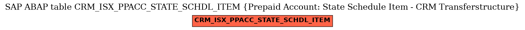 E-R Diagram for table CRM_ISX_PPACC_STATE_SCHDL_ITEM (Prepaid Account: State Schedule Item - CRM Transferstructure)