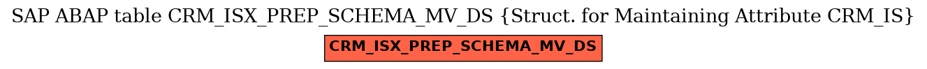E-R Diagram for table CRM_ISX_PREP_SCHEMA_MV_DS (Struct. for Maintaining Attribute CRM_IS)