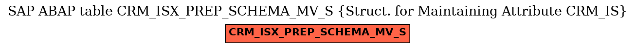 E-R Diagram for table CRM_ISX_PREP_SCHEMA_MV_S (Struct. for Maintaining Attribute CRM_IS)