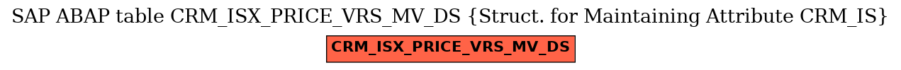 E-R Diagram for table CRM_ISX_PRICE_VRS_MV_DS (Struct. for Maintaining Attribute CRM_IS)