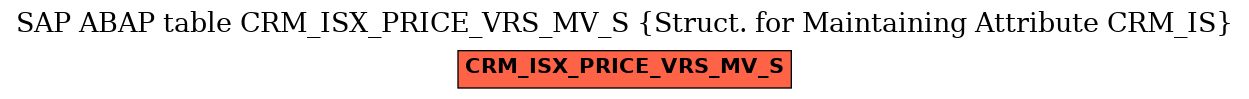 E-R Diagram for table CRM_ISX_PRICE_VRS_MV_S (Struct. for Maintaining Attribute CRM_IS)