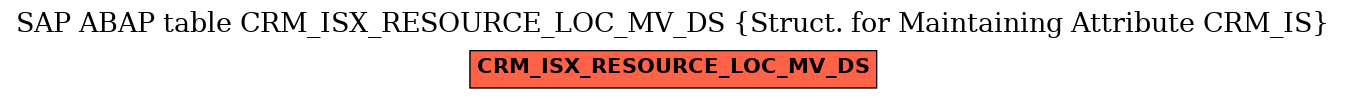 E-R Diagram for table CRM_ISX_RESOURCE_LOC_MV_DS (Struct. for Maintaining Attribute CRM_IS)