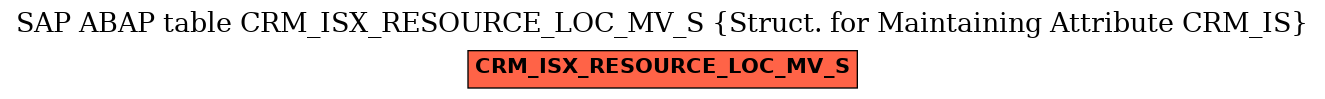 E-R Diagram for table CRM_ISX_RESOURCE_LOC_MV_S (Struct. for Maintaining Attribute CRM_IS)