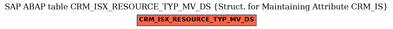 E-R Diagram for table CRM_ISX_RESOURCE_TYP_MV_DS (Struct. for Maintaining Attribute CRM_IS)