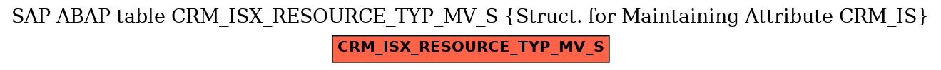E-R Diagram for table CRM_ISX_RESOURCE_TYP_MV_S (Struct. for Maintaining Attribute CRM_IS)