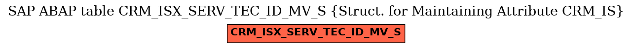 E-R Diagram for table CRM_ISX_SERV_TEC_ID_MV_S (Struct. for Maintaining Attribute CRM_IS)