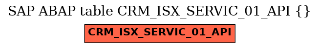 E-R Diagram for table CRM_ISX_SERVIC_01_API ()