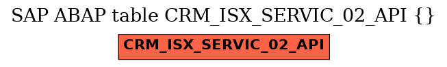 E-R Diagram for table CRM_ISX_SERVIC_02_API ()