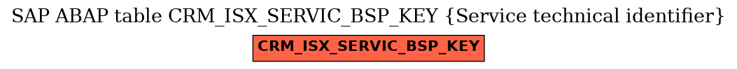 E-R Diagram for table CRM_ISX_SERVIC_BSP_KEY (Service technical identifier)