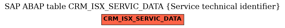 E-R Diagram for table CRM_ISX_SERVIC_DATA (Service technical identifier)