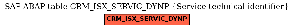 E-R Diagram for table CRM_ISX_SERVIC_DYNP (Service technical identifier)